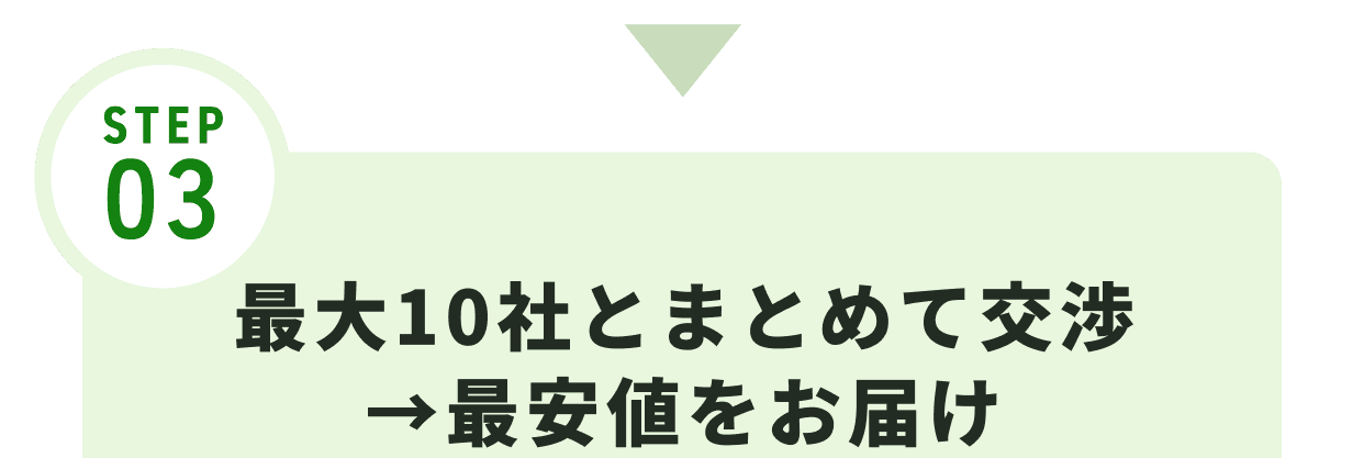 STEP03 最大10社とまとめて交渉 → 最安値をお届け