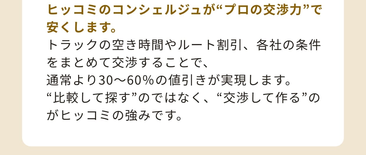 ヒッコミのコンシェルジュが“プロの交渉力”で安くします。トラックの空き時間やルート割引、各社の条件をまとめて交渉することで、通常より30〜60％の値引きが実現します。“比較して探す”のではなく、“交渉して作る”のがヒッコミの強みです。